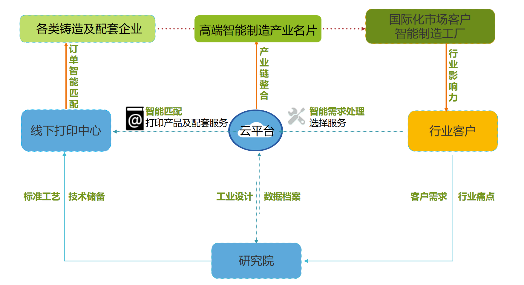 油漆笔制作工艺流程