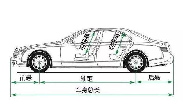 非机动车配置标准