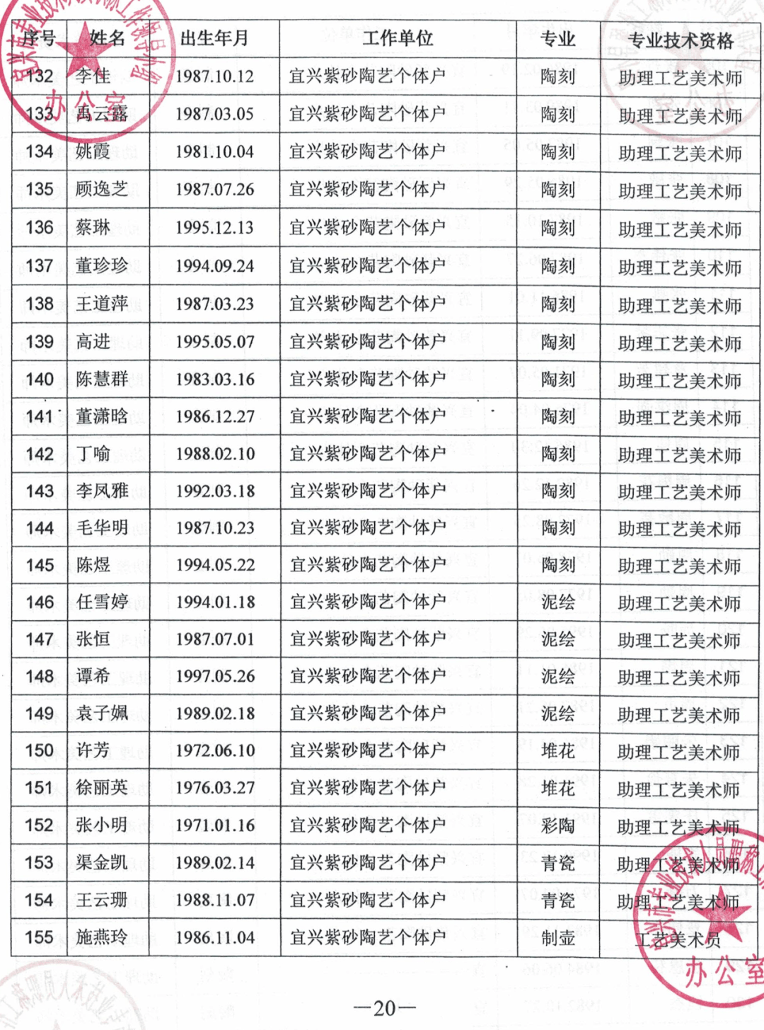 紫砂工艺美术师名单最新