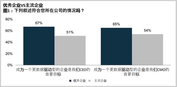 水浊度测定实验结果分析