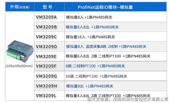 abs材质防火等级