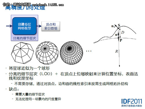 工业风扇测量好坏