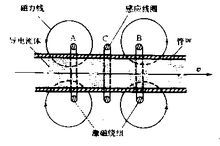 流量测量仪表的基本工作原理,流量测量仪表的基本工作原理与创新计划分析,实地解析数据考察_专业版45.77.61