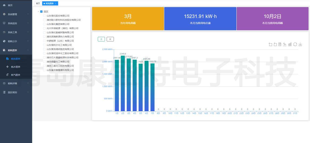 氯化氢检测方法