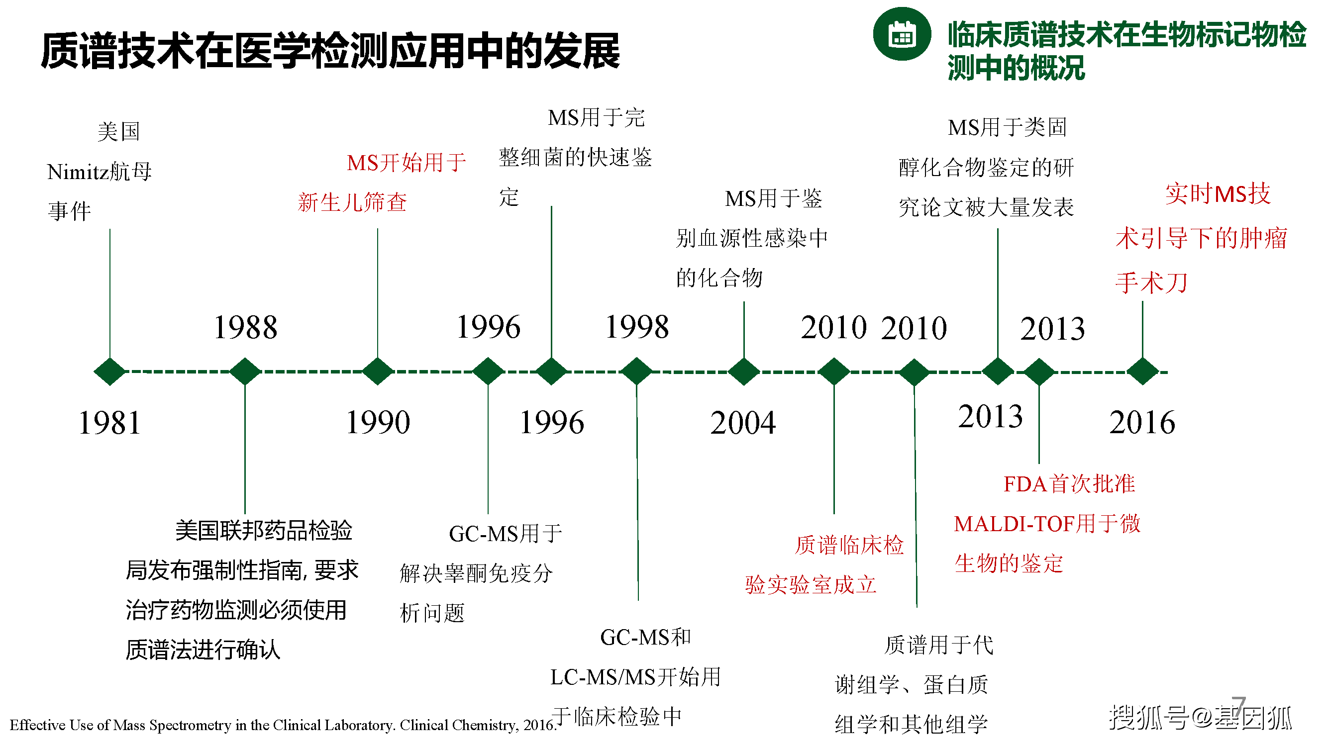 色谱分析的应用前景