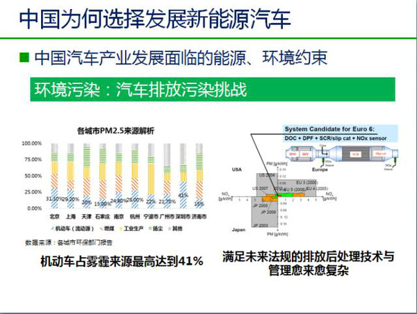 标签粘度等级