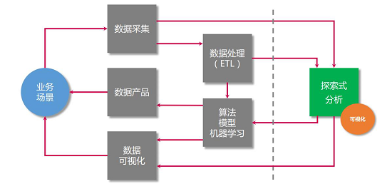 变频器mon