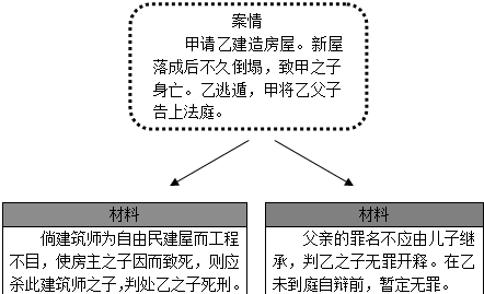 回收有机硅树脂