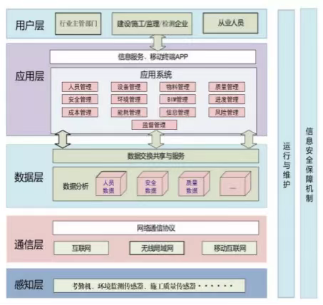 离子风机设置的角度