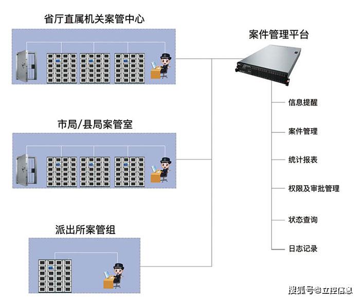 智能发电机机械错误