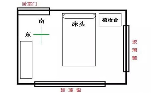 固定床合成氨工艺