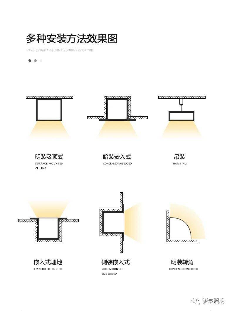 线条灯转角暗区处理