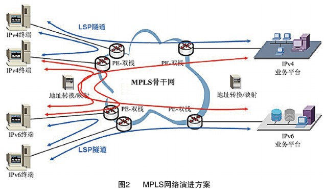 网络工程与前桥步骤的关系