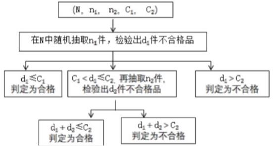 苯乙烯检测方法及标准