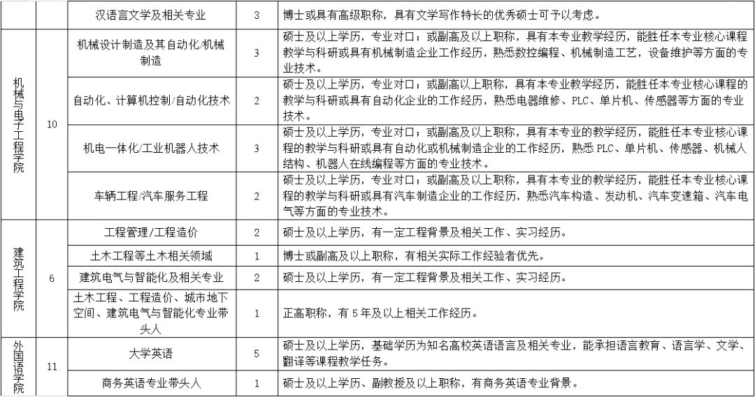 武汉生物工程学院学费标准表