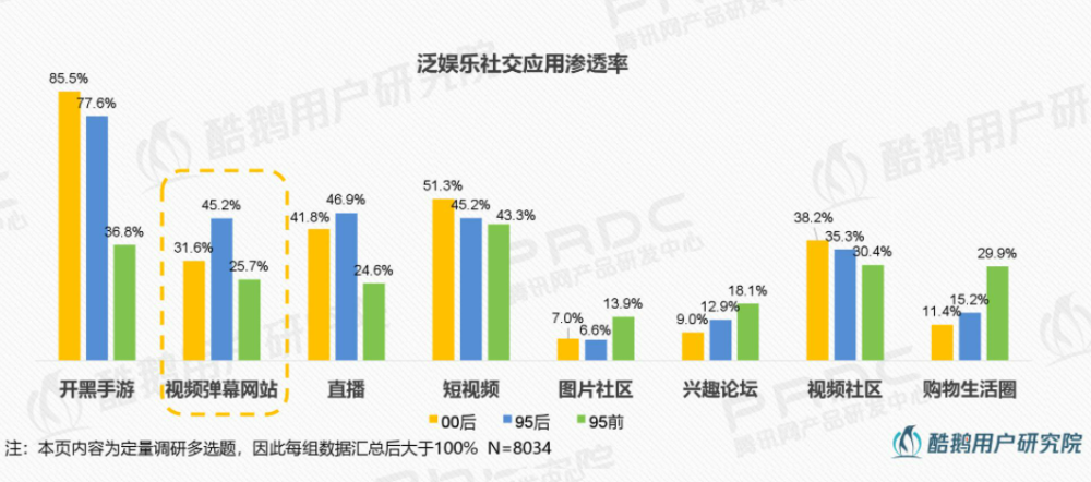 体育和娱乐圈