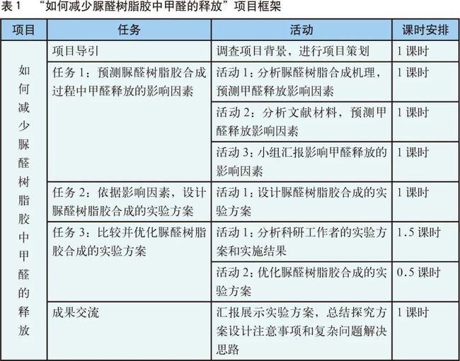 脲醛树脂产品种类