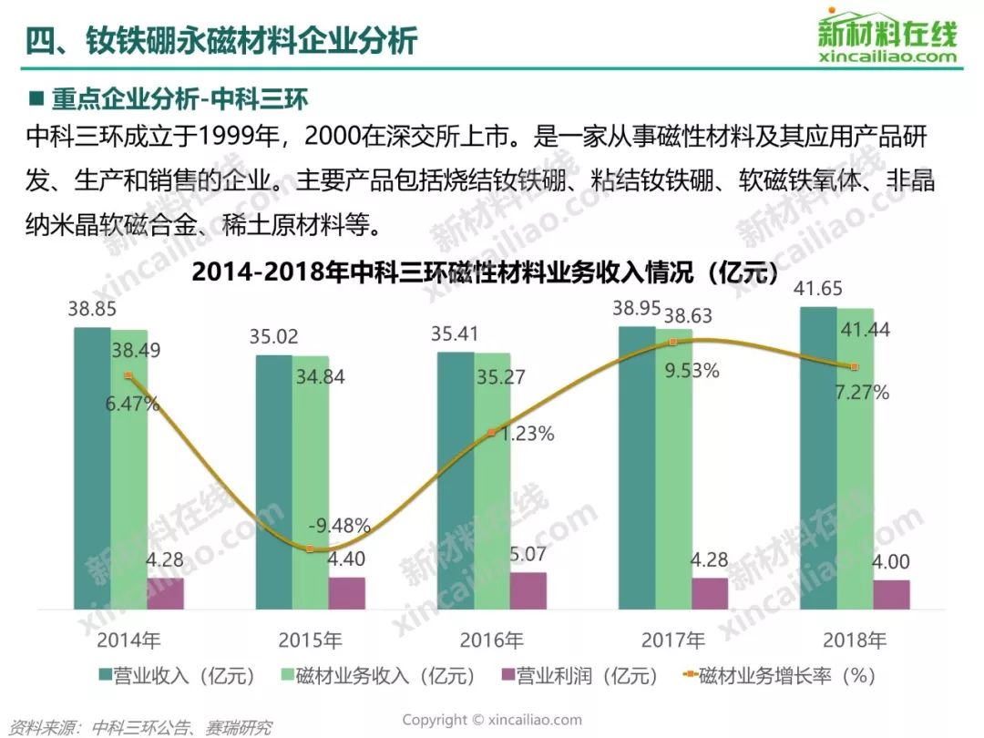 稀土磁性材料有毒吗