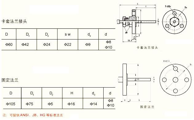 双金属温度计凸台