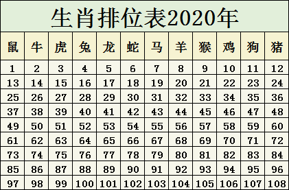 2025年份生肖对照表