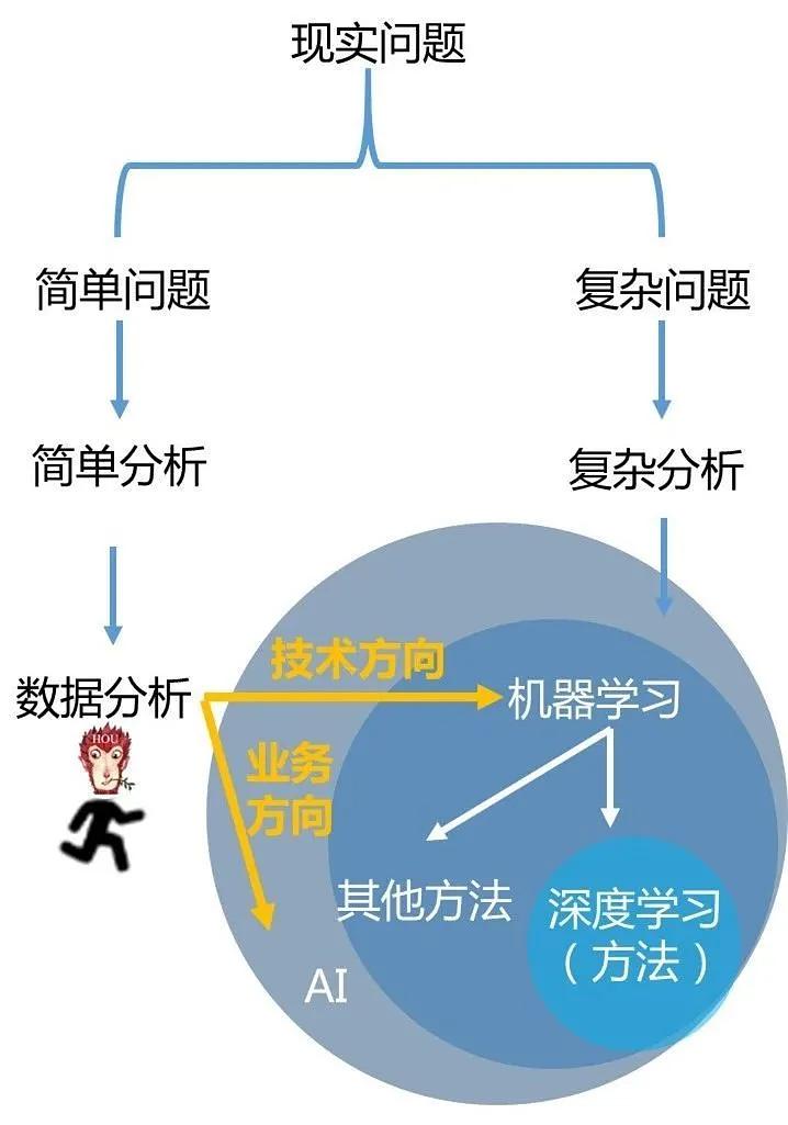 大数据与人工智能课程学什么