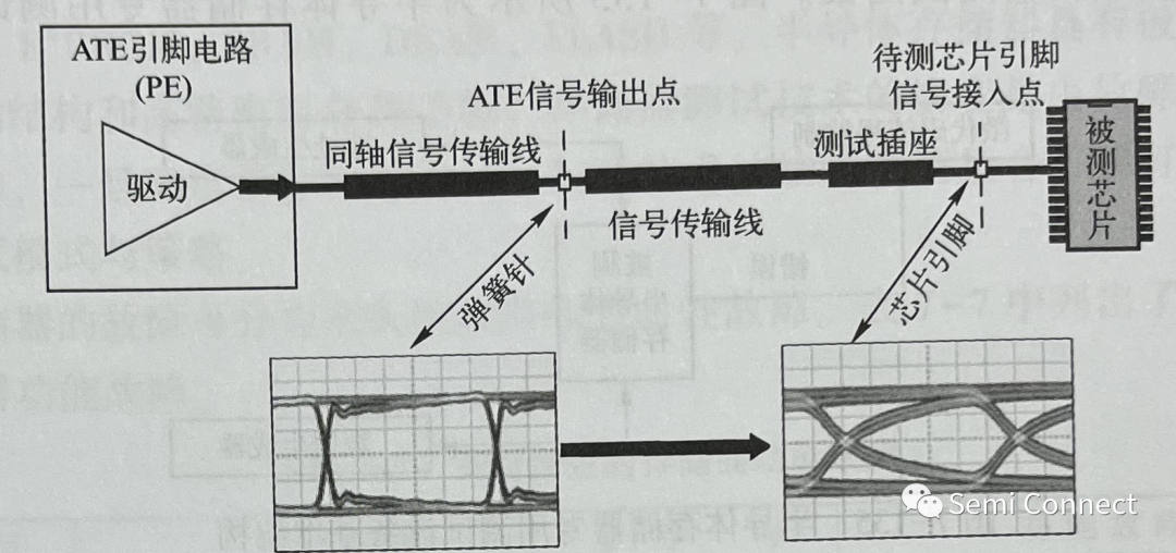 窗帘压脚怎么安装