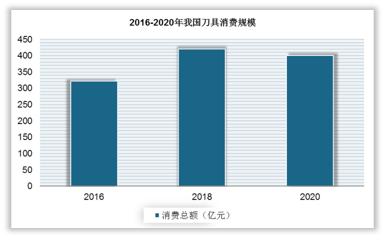 采用刀具预调仪有何好处