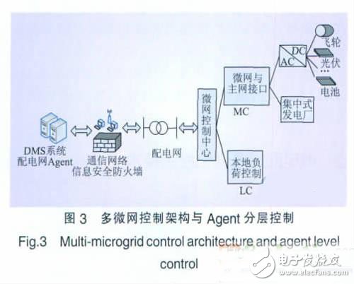 废塑料与真空伺服制动系统连接