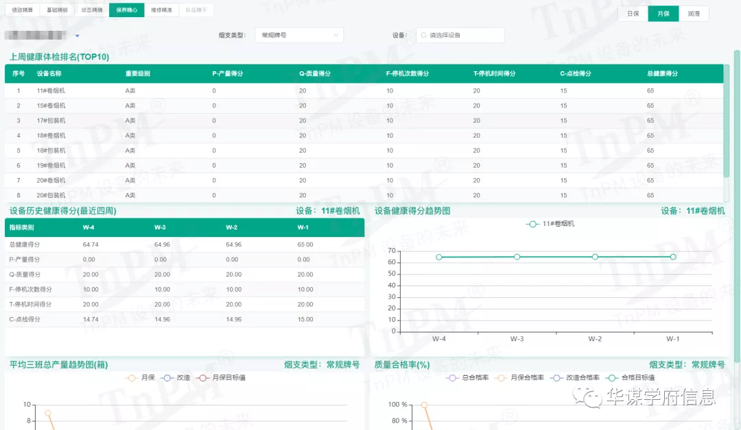 集装化常用器械