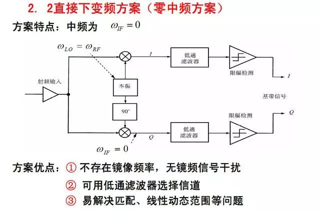 受话器原理及结构