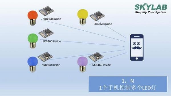 蓝牙灯怎么安装视频教程