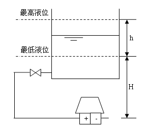 小巧型压力变送器说明书