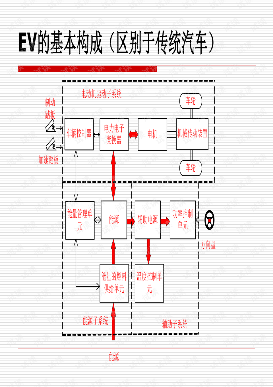 电动牙刷建模教程