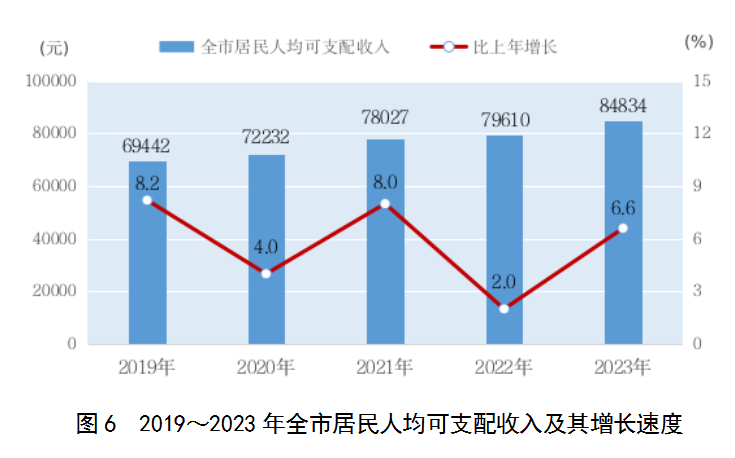 我国经济增长的动力