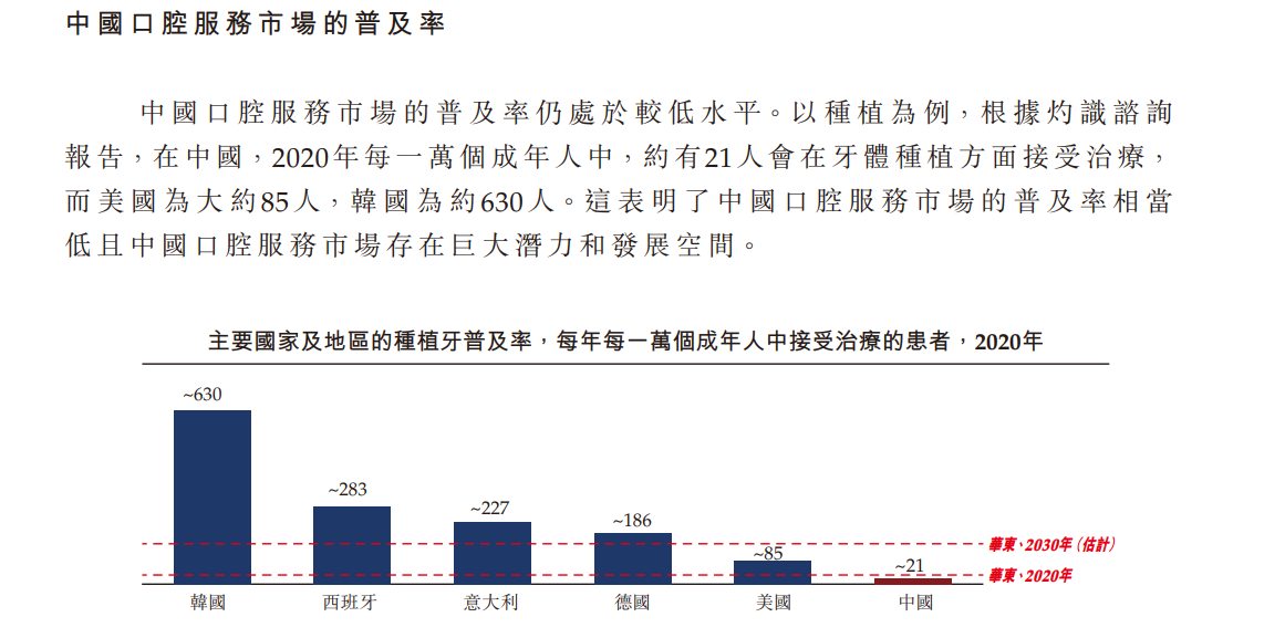 重庆牙博士口腔医院电话号码