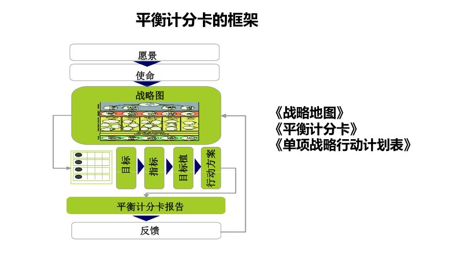 淘气堡好处