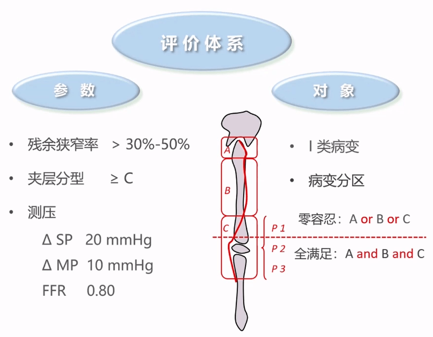 治疗阳萎那个医院好