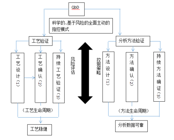 蒸发器优点