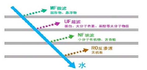 反渗透膜材质,全面应用分析数据下的反渗透膜材质研究与应用展望,最新解答方案__UHD33.45.26