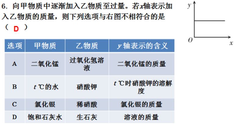 电镀化学分析