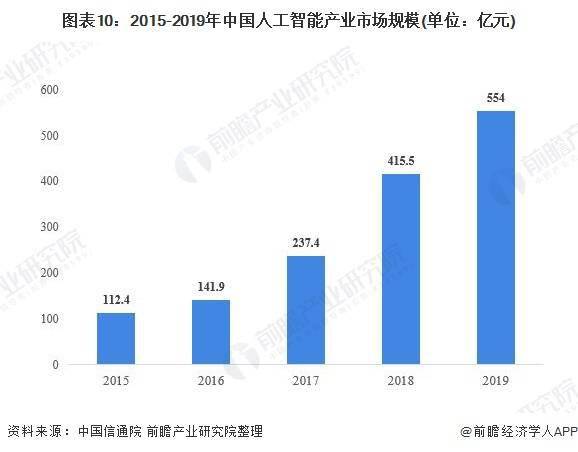 人工智能就业方向及前景论文1500字