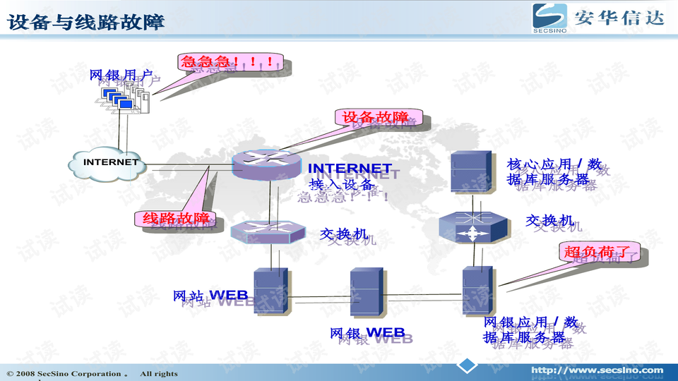 轨道衡技术要求