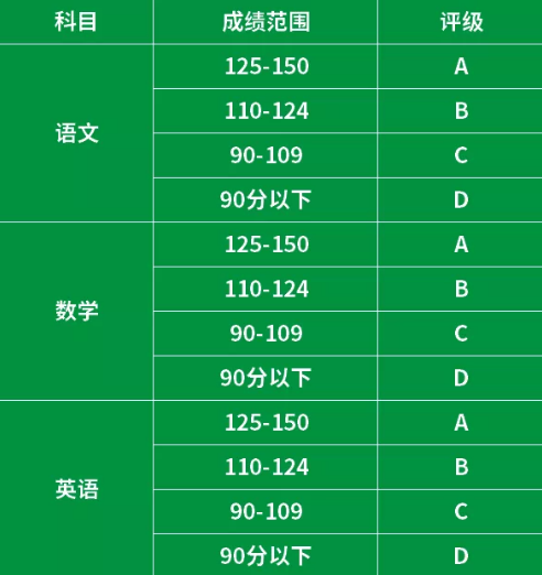 算盘布数是什么意思