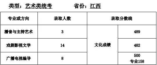 转向灯平角和斜角