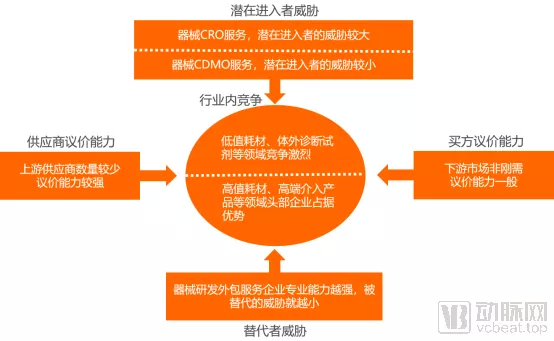 医疗器械代理加盟