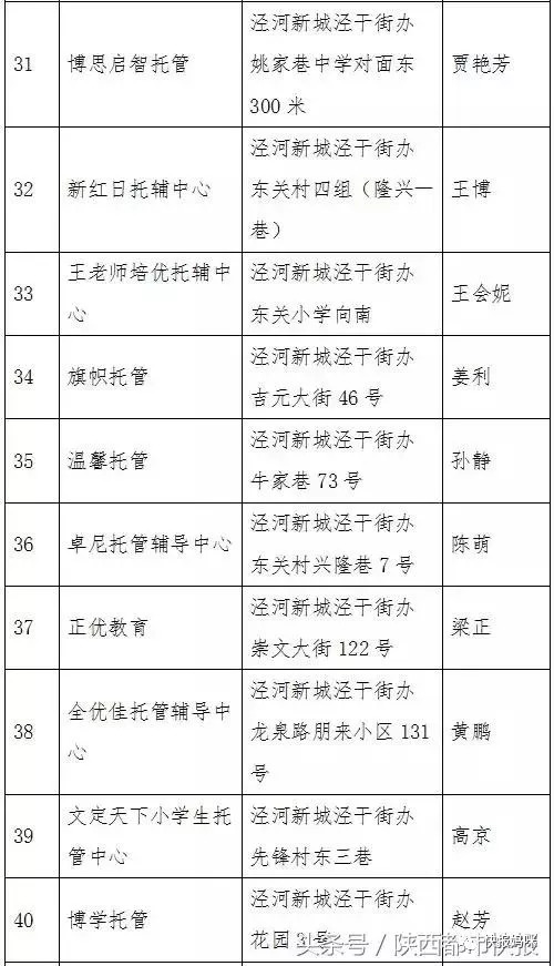 家庭式托管班怎么开 有什么条件