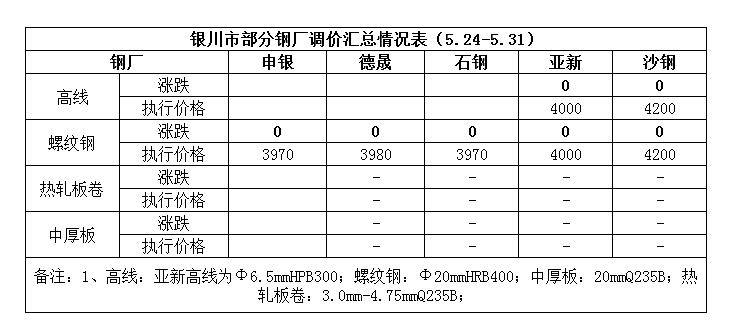 钢坯可以加工成什么