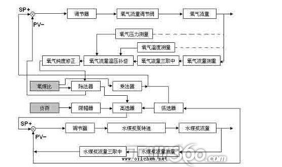 煤化学产品工艺学