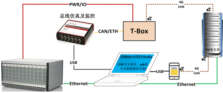 解码器与购物袋的作用区别