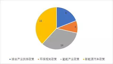 汽车产业与其他相关产业的关系